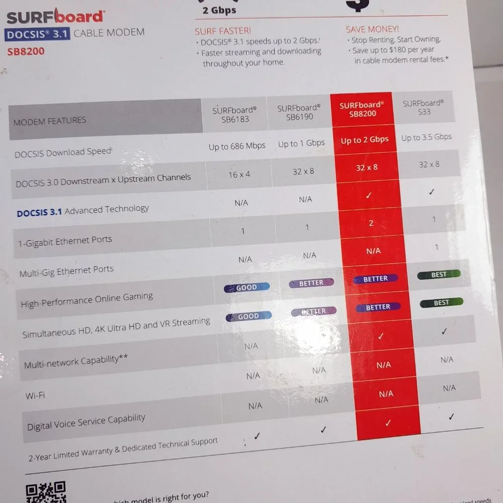 NEW ARRIS SURFboard‎ SB8200 DOCSIS 3.1 Multi‑Gig Cable Modem Cox Spectrum